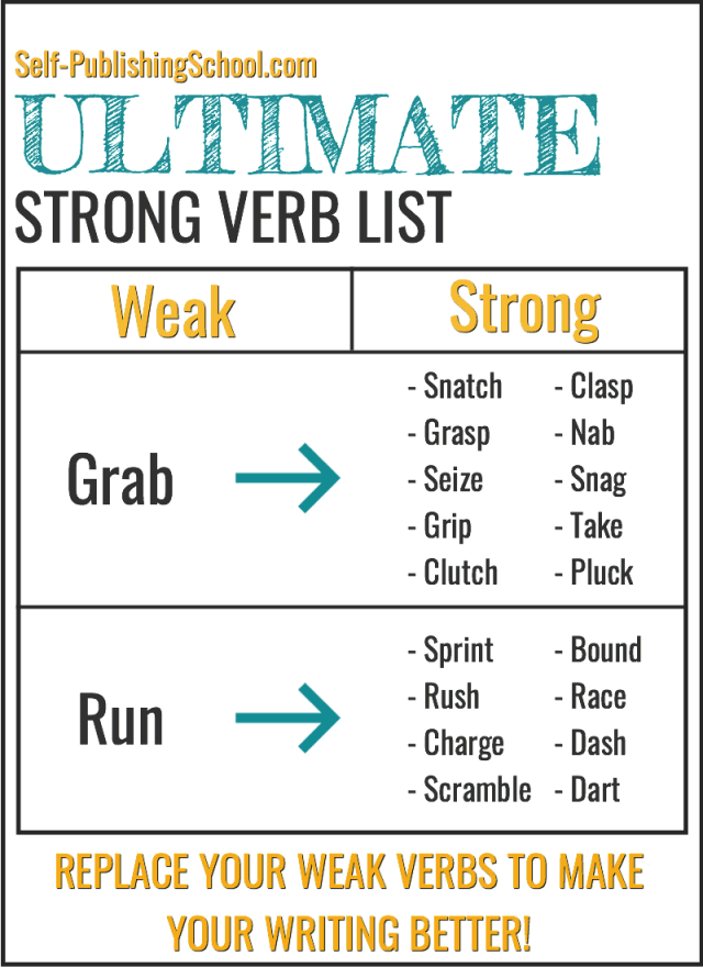 Self-Publishing School: Ultimate Strong Verb List