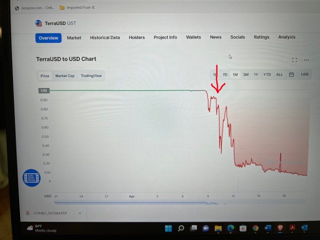 Chart showing UST stablecoin keeping its dollar peg until May 9, 2022. It appeared to almost recover, then dropped again. Then a few more recoveries and drops. on May 29, it was less than $0.10.